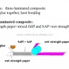 SAP Paper & Absorbent Paper & Air laid Paper